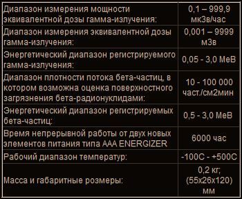Дозиметр-радиометр бытовой портативный МКС-05 Терра-П
